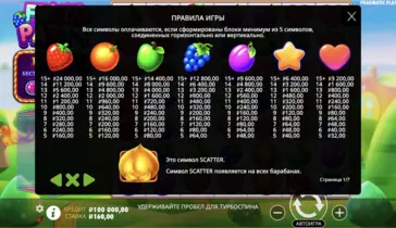 Таблица выплат и символы в слоте Fruit Party